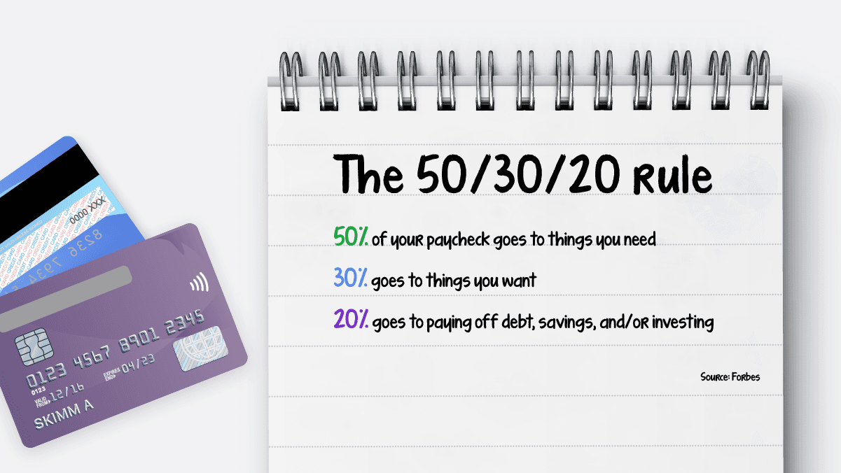 The 50/30/20 Rule