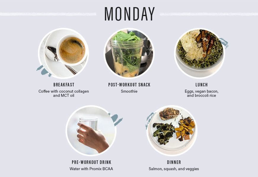 rebecca kennedy food diary monday