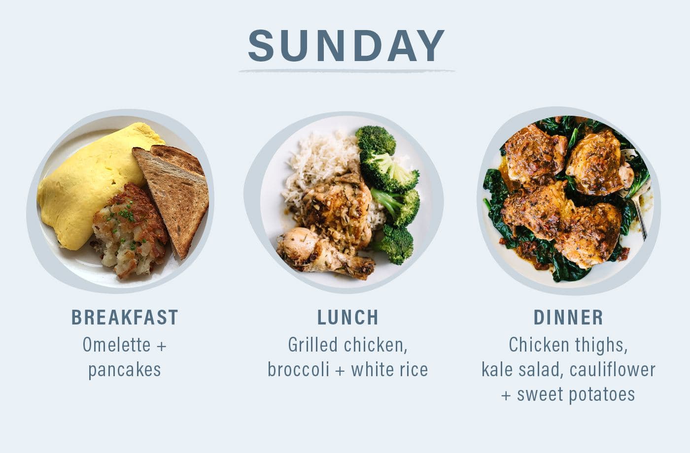 crossfit food diary sunday