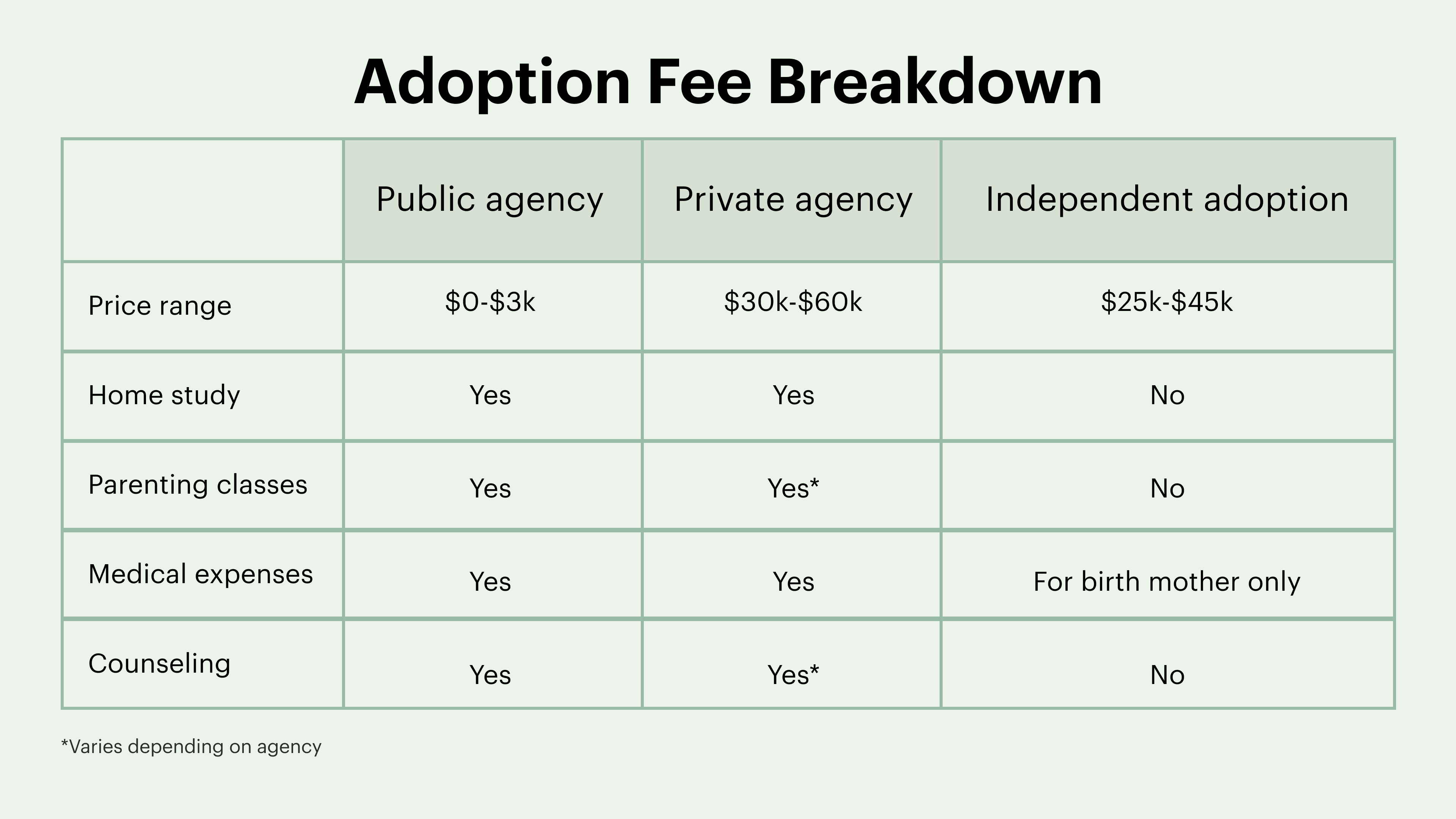 accessibility, breakdown of adoption fees