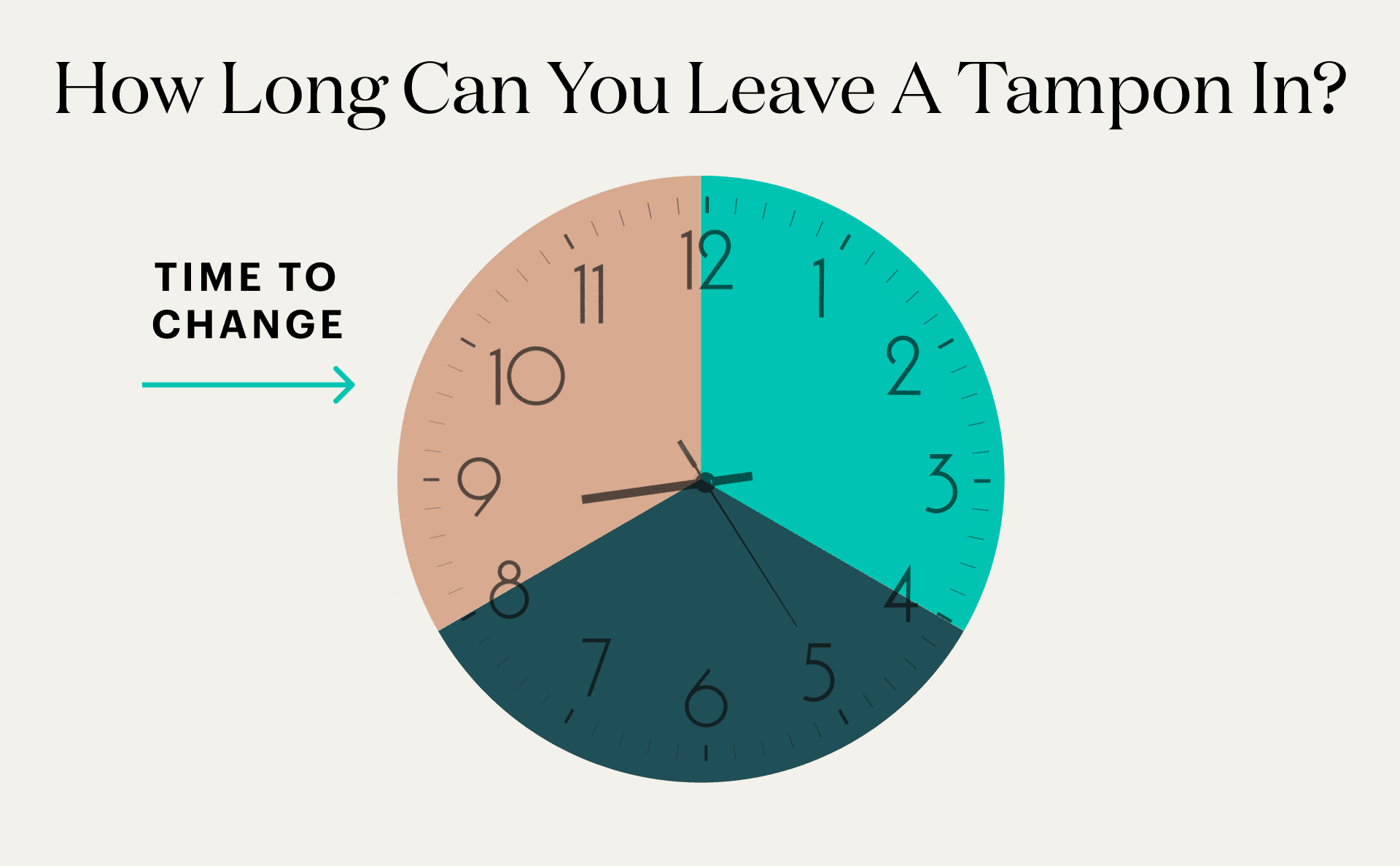 An illustration of a clock showing 12 am to 4pm in teal, 4pm to 8pm in dark teal, and 8pm to 12 am in red