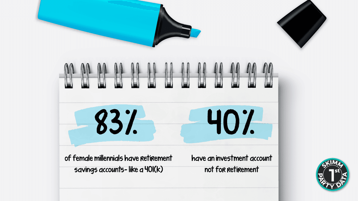 83% female millennials have retirement savings accounts like a 401k