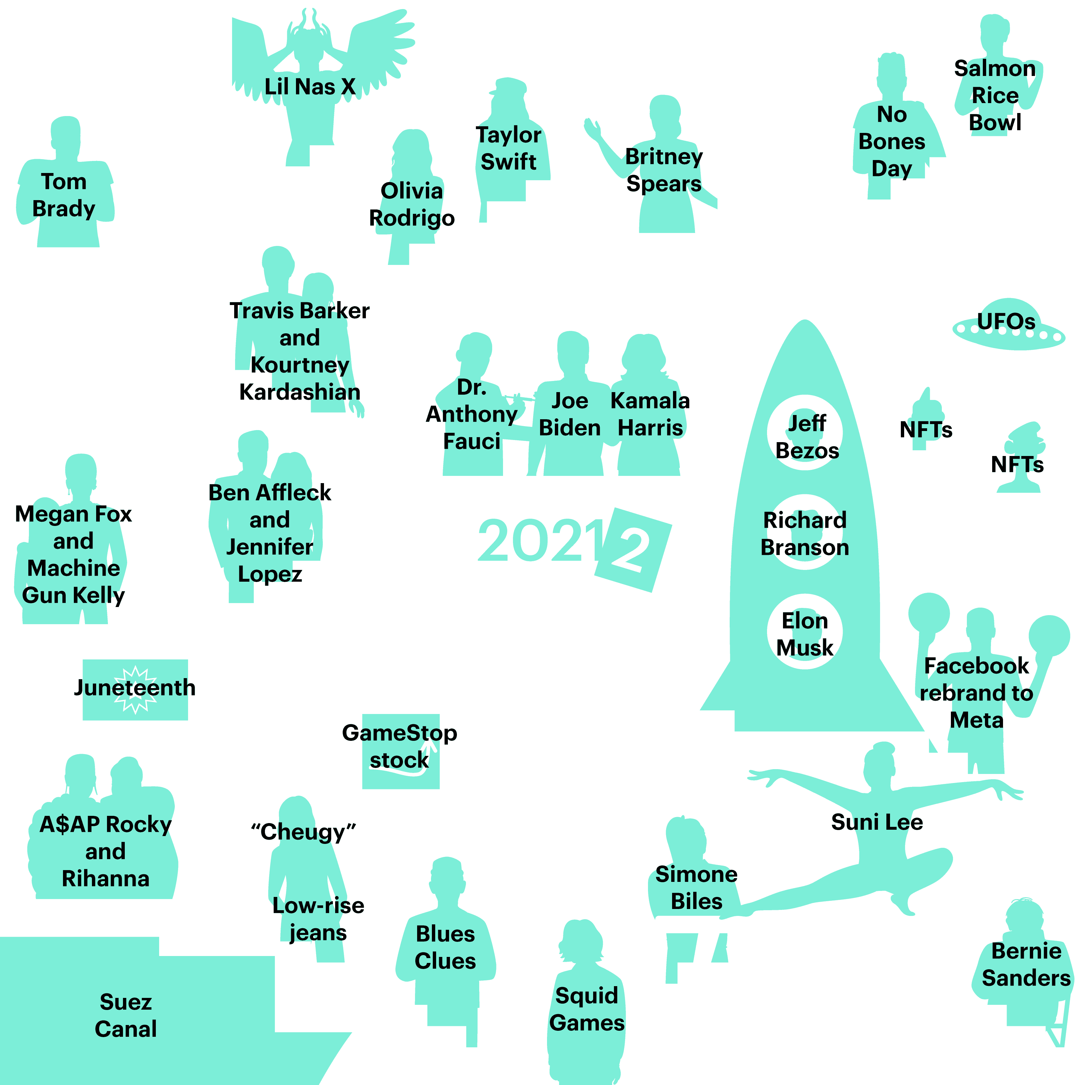 Image key to big moments in 2021