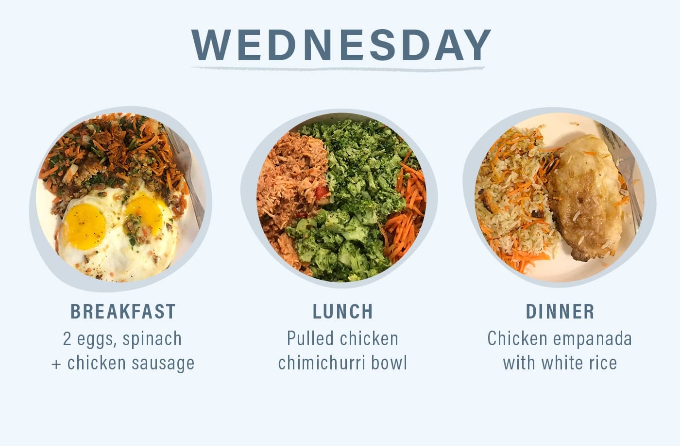 crossfit food diary wednesday