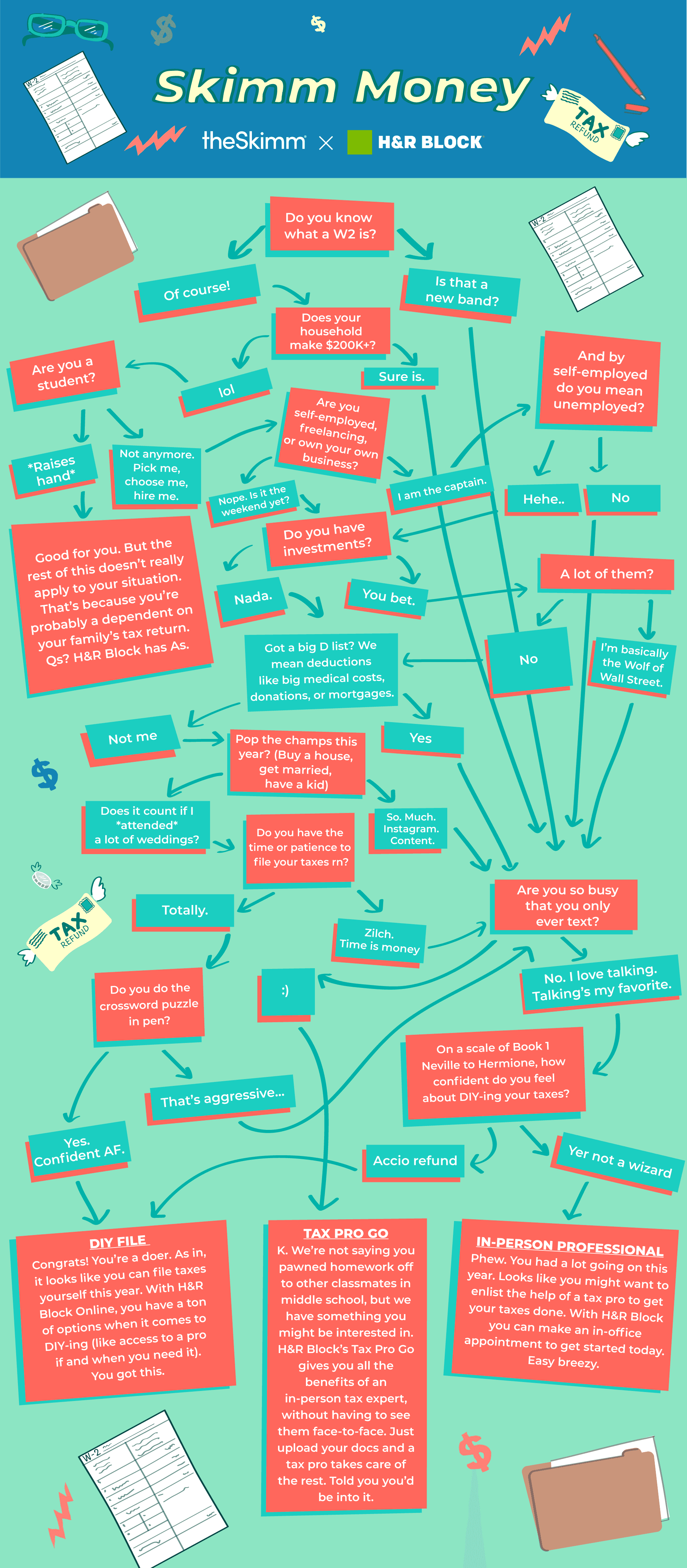 SkimmMoney HowToFile final