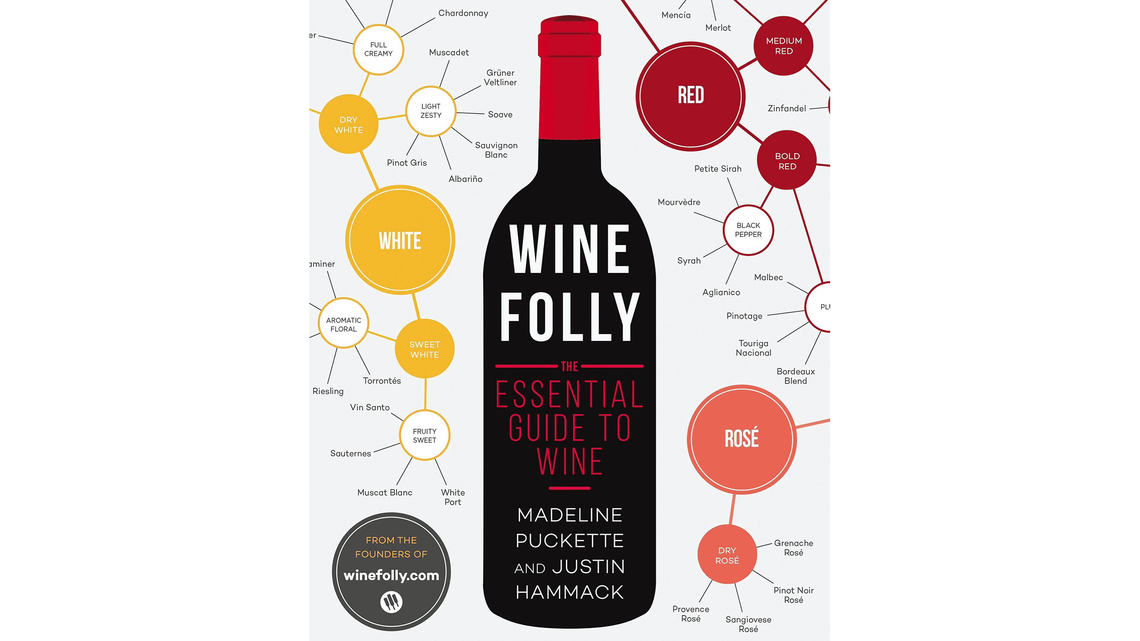 guide to wine types and tastes