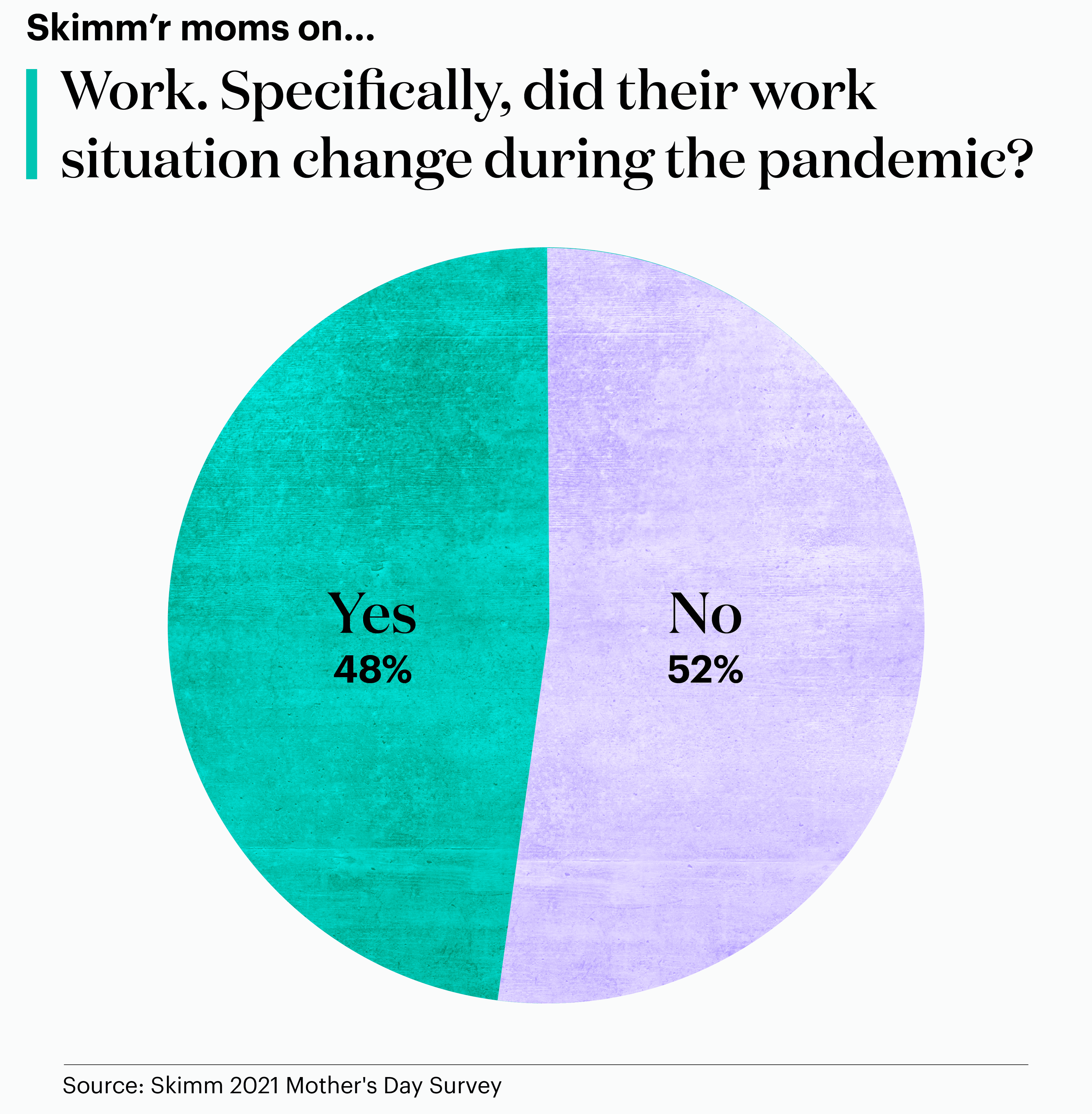 Skimm'r moms on work, theSkimm, SkimmNews