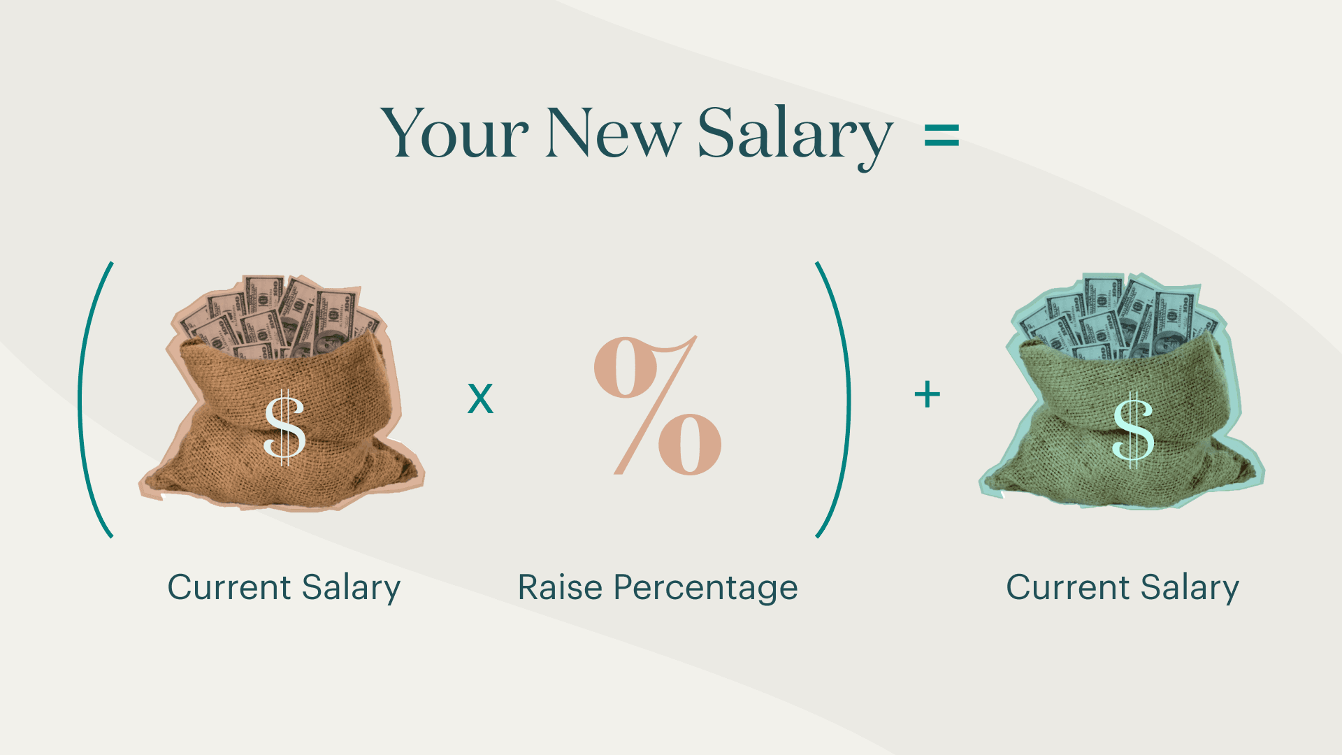 accessibility, formula for salary increase