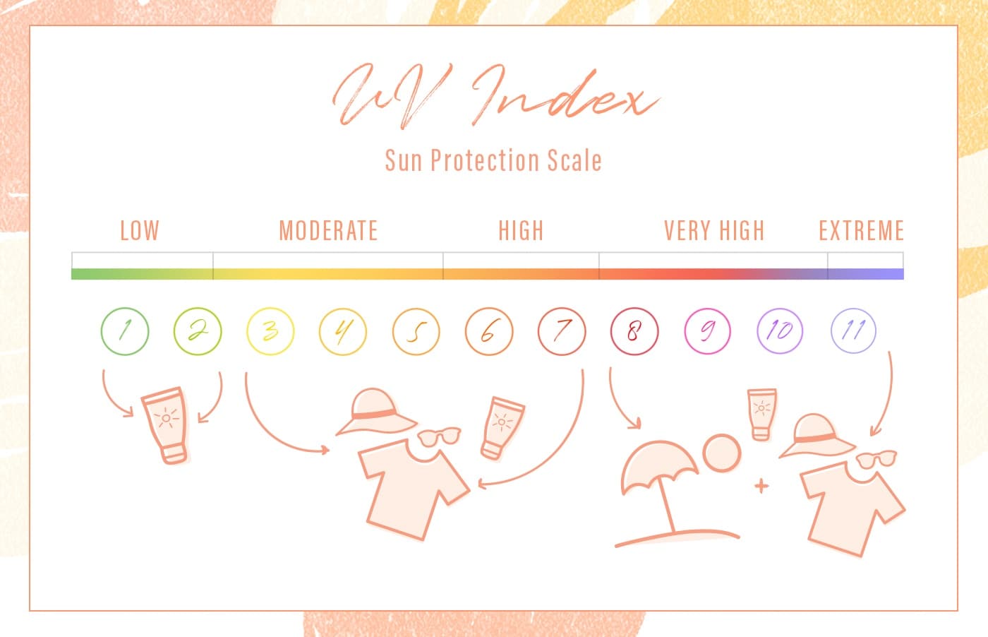 uv index guide