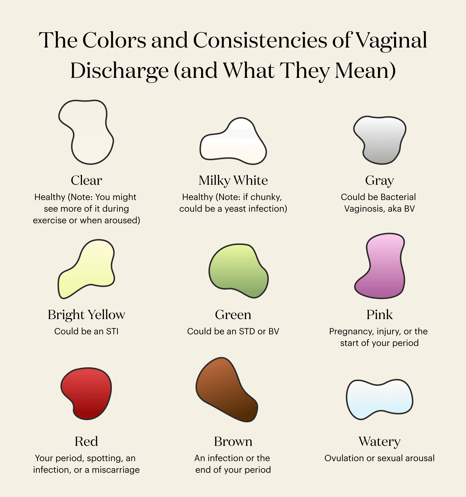 the different colors of vaginal discharge and what they mean